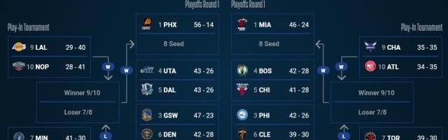 百家乐规则-【观察】东部6-10抢位战白热化 谁能搭上直通车？