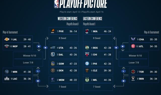 百家乐规则-【观察】东部6-10抢位战白热化 谁能搭上直通车？