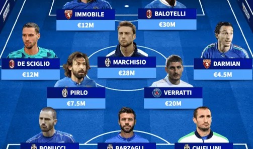 百家乐规则-12年前！意大利最近一场世界杯首发：皮尔洛博努奇等尤文6人