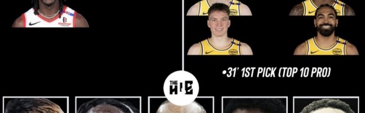 美媒曝湖人交易方案：霍勒迪加盟代价为克莱伯克内克特文森特及首轮签